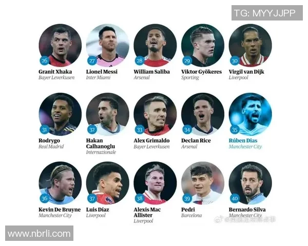 百大足球退役球星名单及其辉煌职业生涯回顾